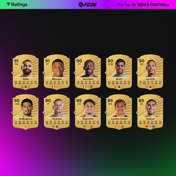 Điểm chính thức của FC26: Sala