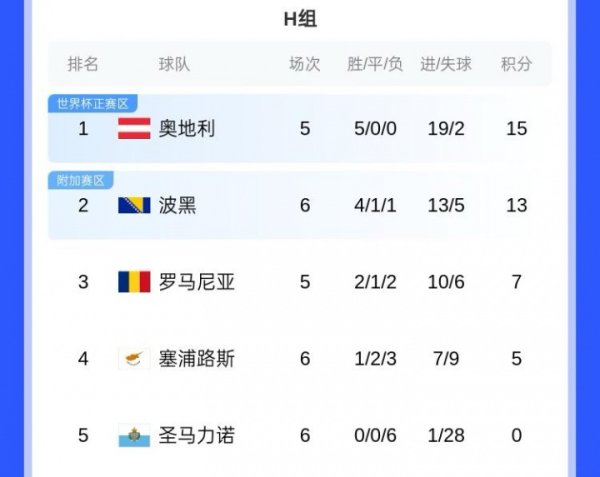 Bảng H vòng loại World Cup k